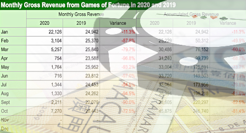 macau-october-2020-casino-gambling-revenue