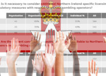 northern-ireland-online-gambling-betting-casino-survey