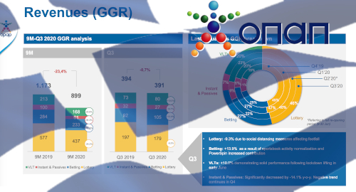 opap-online-gambling-betting-pandemic-retail-shutdown