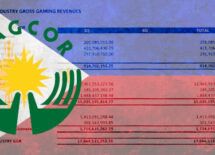pagcor-philippine-casino-online-gambling-revenue-q3-2020