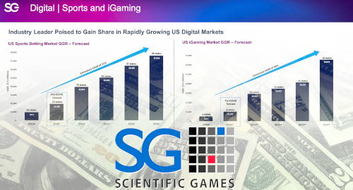 scientific-games-igaming-sports-betting-lottery-casino-revenue