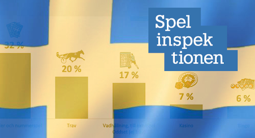 sweden-online-gambling-survey-2020