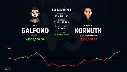 Statistics of Galfond and Kornuth