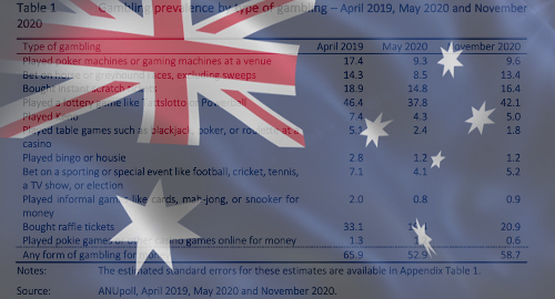 australia-pandemic-gambling-activity-decline