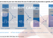 australian-banking-association-report-credit-card-online-gambling