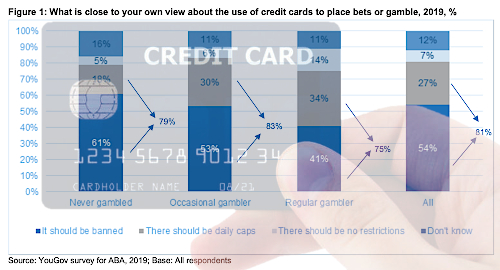 australian-banking-association-report-credit-card-online-gambling