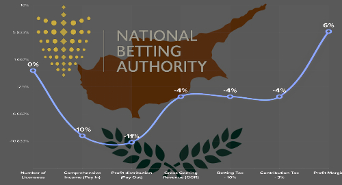 cyprus-online-retail-sports-betting-q3-2020