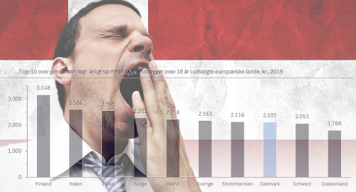 denmark-gambling-spending-sports-betting