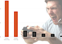 online-gaming-distributed-denial-service-attacks