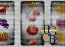 pennsylvania-online-casino-sports-betting-november