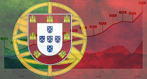 portugal-online-gambling-betting-casino-revenue-q3-2020