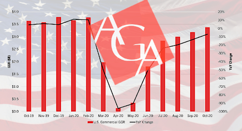 us-casinos-october-gaming-revenue