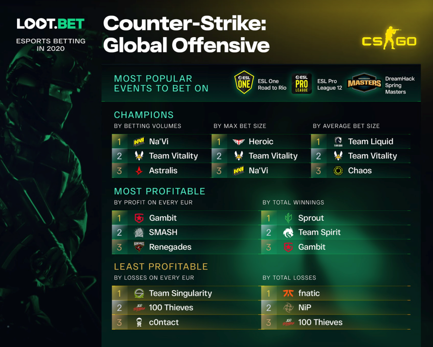 Counter-Strike Global Offensive