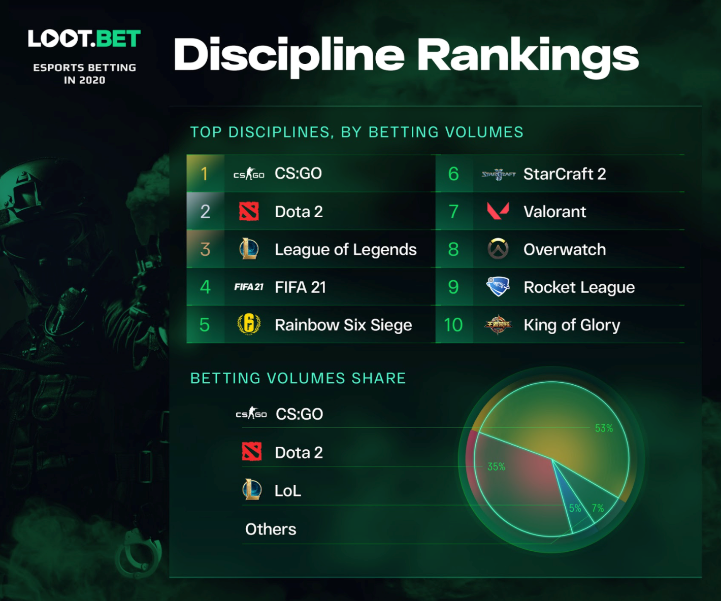 Discipline rankings