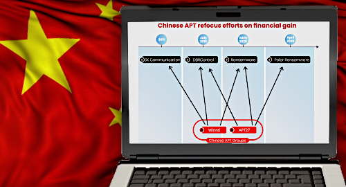 china-hackers-online-gambling-ransomware