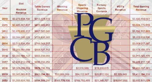 pennsylvania-casino-igaming-sports-betting-records-december-2020