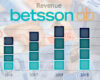 betsson-2020-online-gambling-revenue-profit