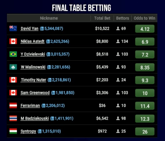 Final Table Betting