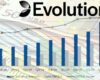 evolution-gaming-live-online-casino-revenue
