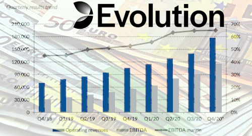 evolution-gaming-live-online-casino-revenue